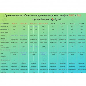 Шкаф пекарский ABAT (АБАТ) ЭШП-3 210000801151 21000801151 Шкаф пекарский ABAT (АБАТ) ЭШП-3 210000801151 21000801151